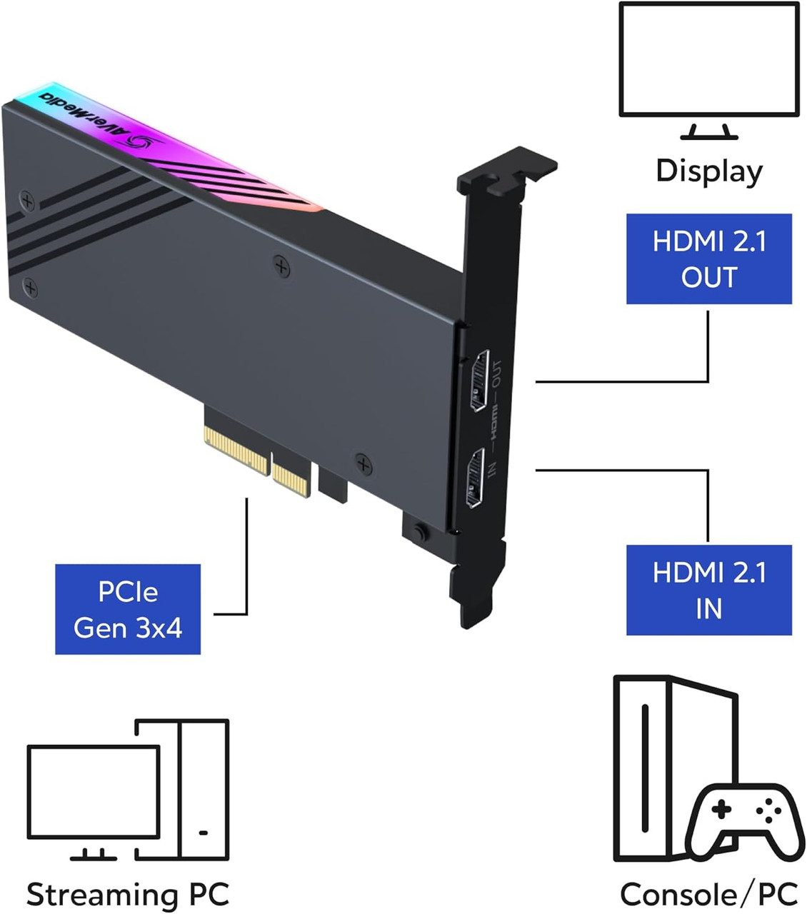 AverMedia Live Gamer 4K 2.1 Video Capture Card GC575