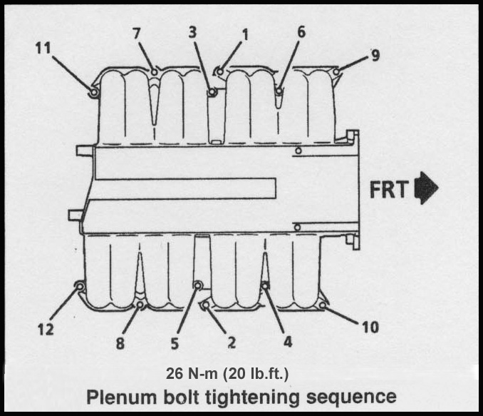 Plenum Torque & Tightening Spec Jerrys Gaskets