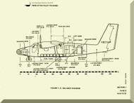 De Havilland DHC-6 Aircraft Pilot Training Manual  