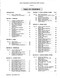 Aero Commander 500  520 560 AE 680 E 720 Aircraft Illustrated Parts Catalog Manual , 1959