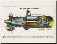 Allison T56  Aircraft Engine and Relate System Manual