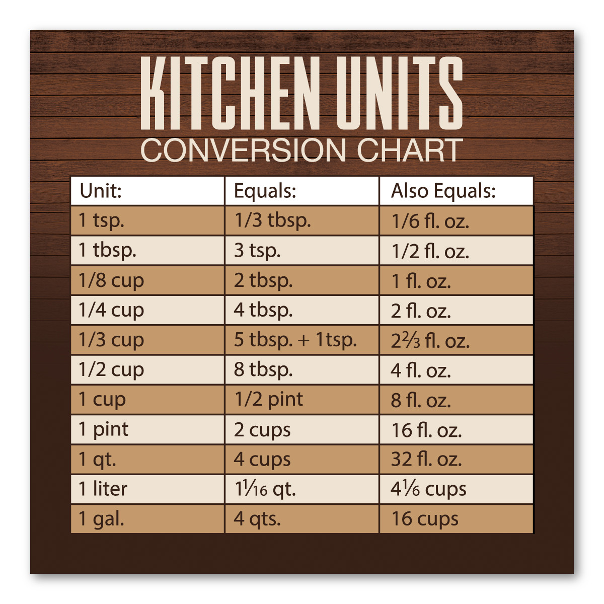 Kitchen Cooking Conversion Chart