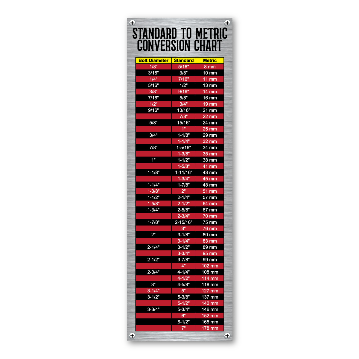 Metric To Standard Bolt Chart