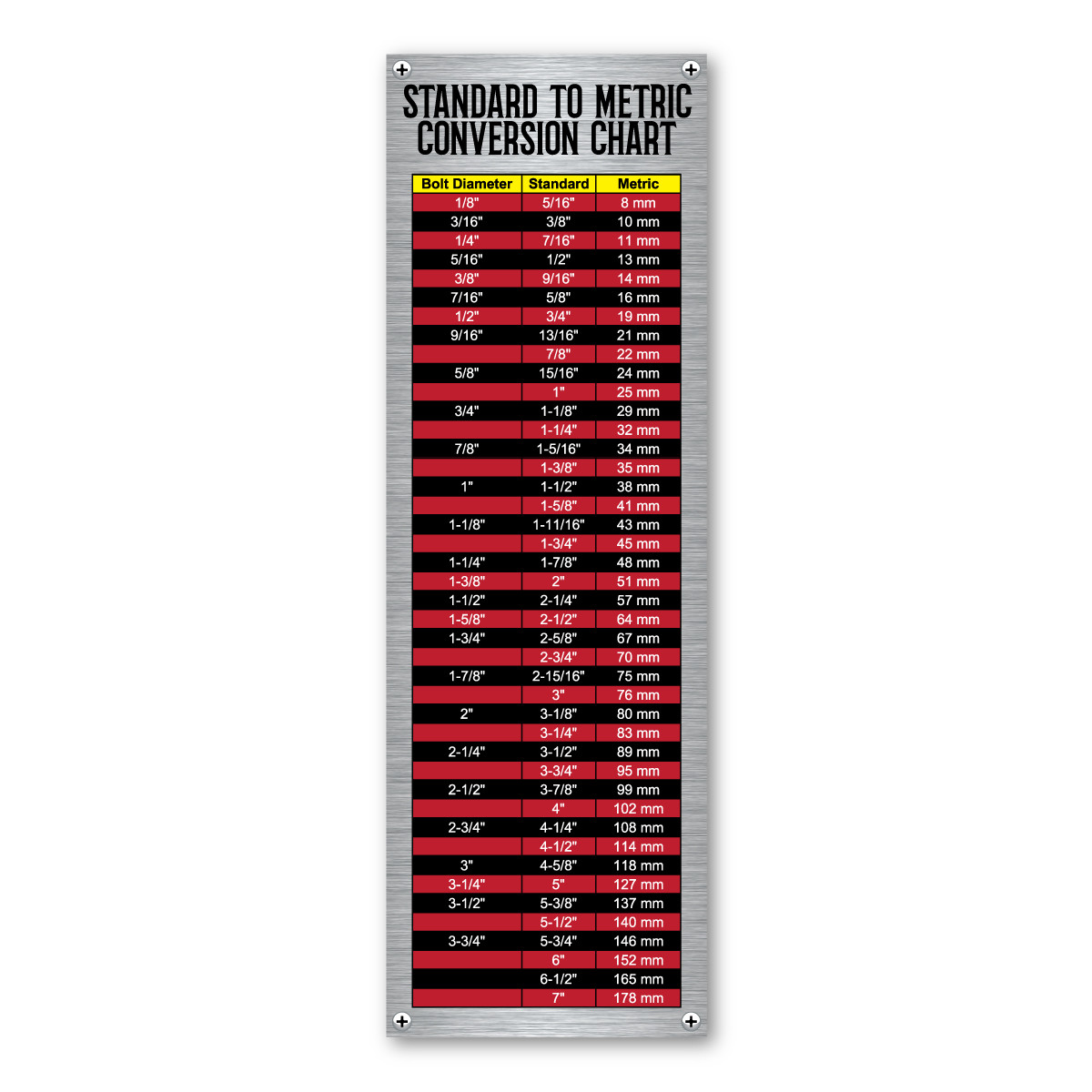 Standard to Metric Conversion Chart Magnet | Magnet America