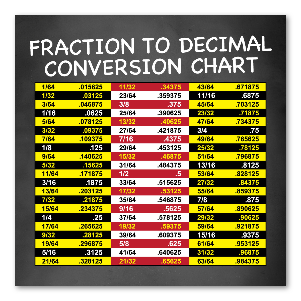 Fractions to Decimal Equivalents to Millimeters MAGNETIC Chart 