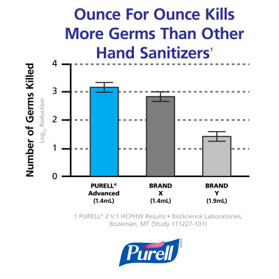 purell-kills-germs.jpg