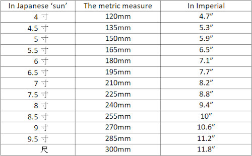 sun, millimetres and inches