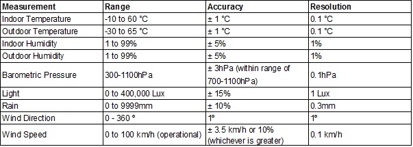 weatherranger-specs-v2.jpg weatherranger-specs-v2.jpg