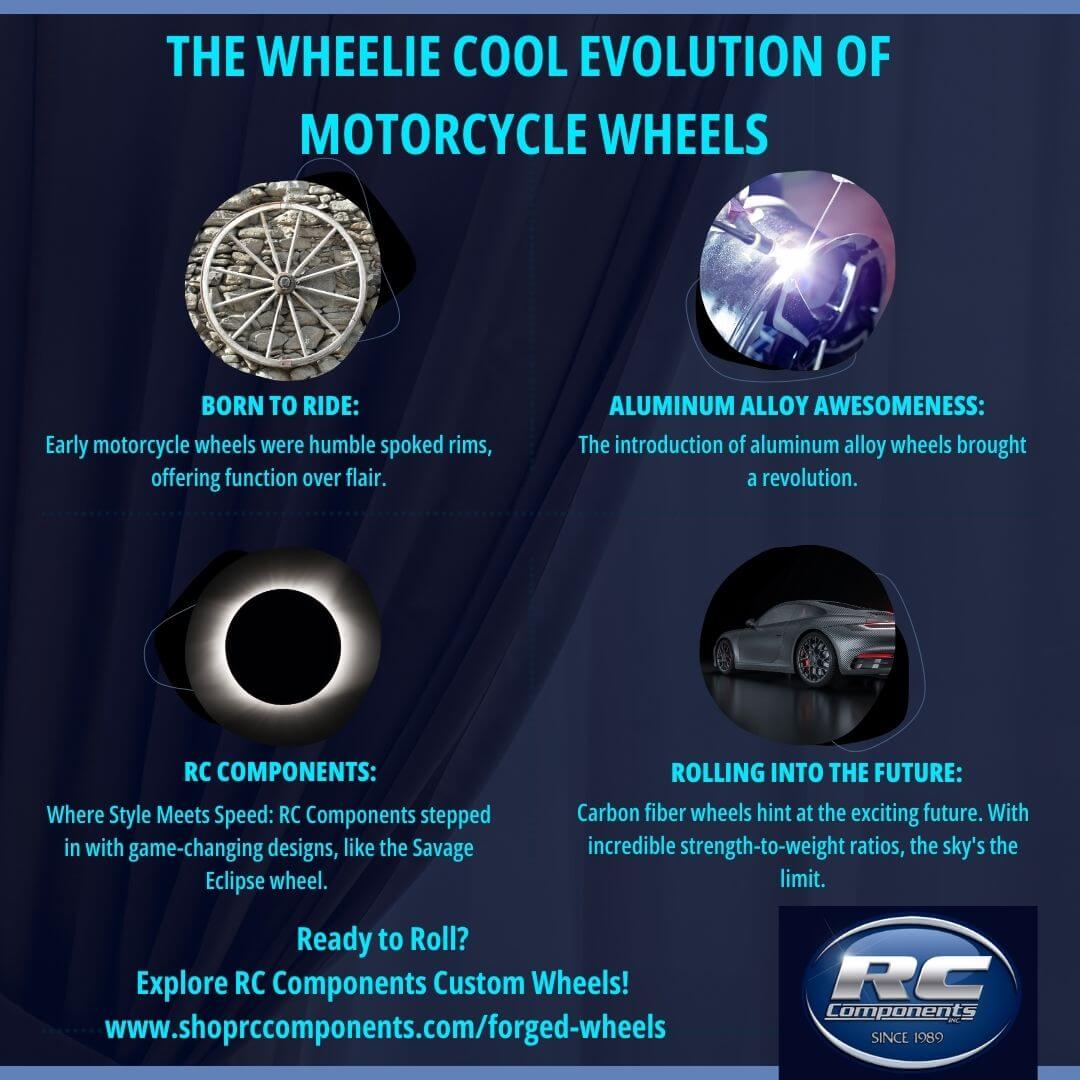 Wheeling Through History: The Evolution of Motorcycle Wheel Technology