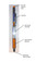 Pen description