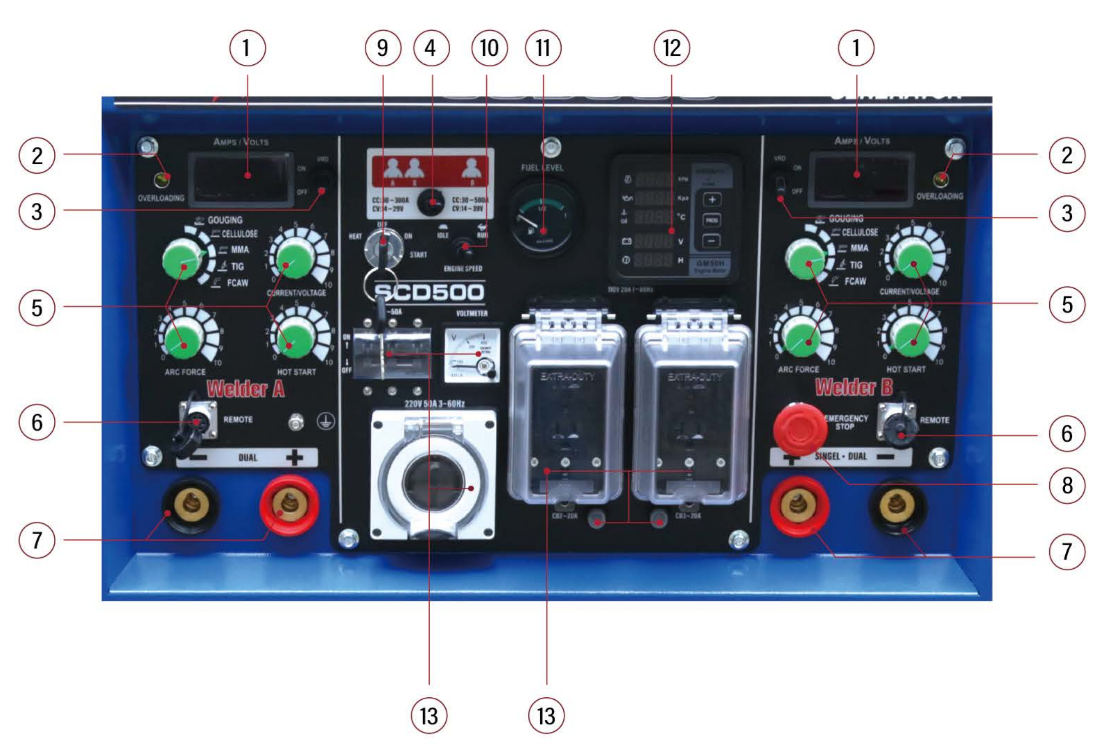 scd500-panel-with-numbers.png