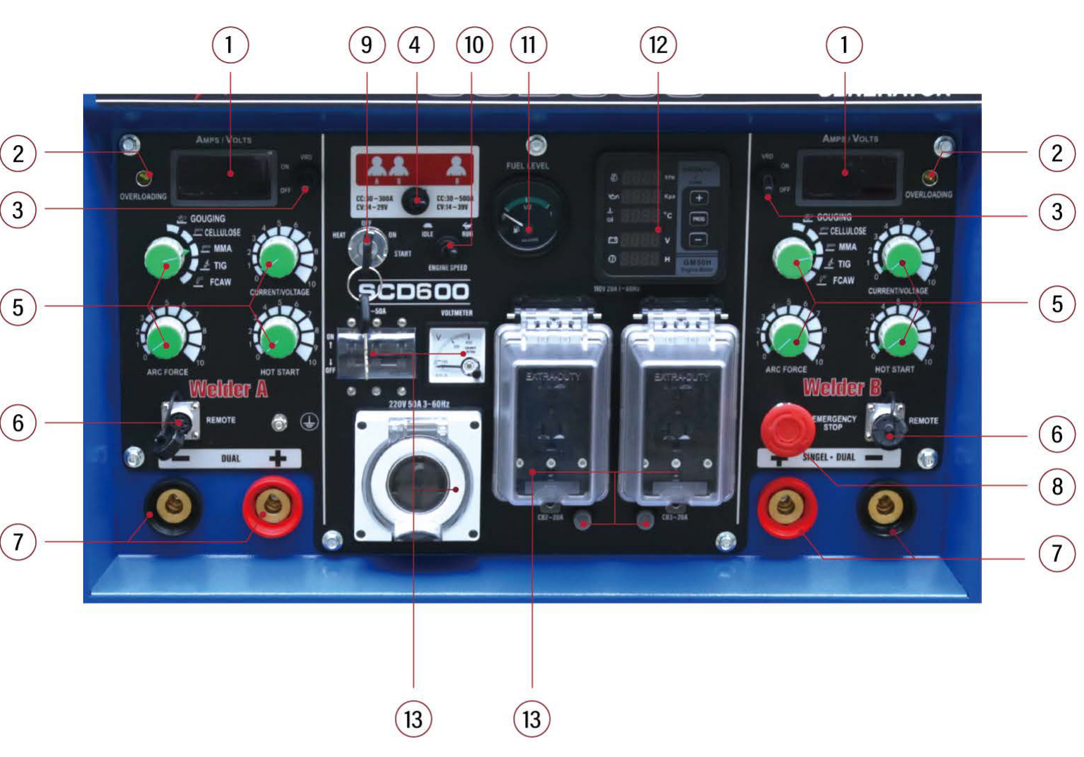 scd600-panel-with-numbers.png