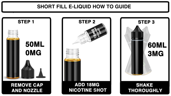 Are Your E Liquid Short Fills Really Safe to Use?
