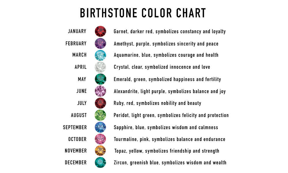 what-are-birthstones-for-each-month-of-the-year-controse
