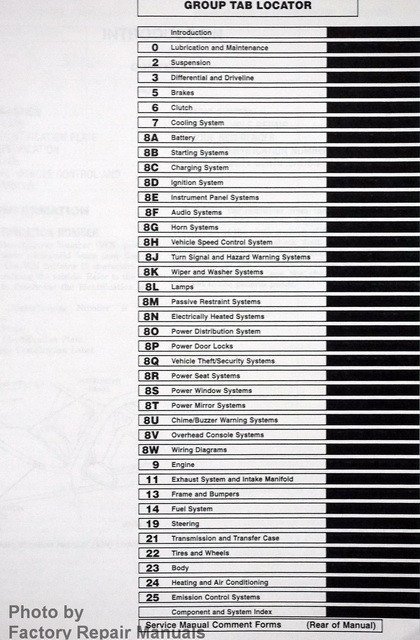 Shop Manual For Dodge Ram 1500 08