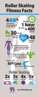 Fitness Facts Roll Up Banner (#RSABAN5)

Display roller skating fitness facts with this colorful infographic roll up banner.  Use it throughout your rink, at local events, or during school field trips and parties. Each roll up banner stands 83" tall x 33.5" wide and is attached to a sturdy, silver metal base and pulls out. Comes with a black carrying case for secure transporting and storage.