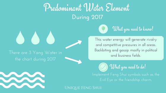 feng shui water element in 2017