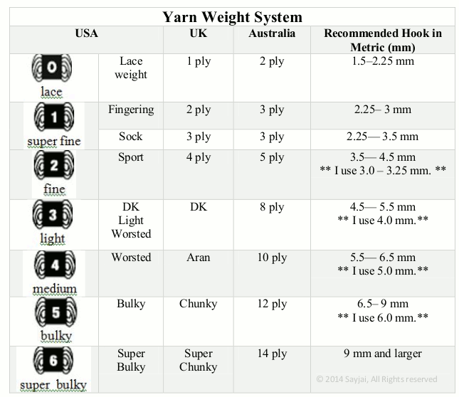 What Is Fingering Weight Yarn?, Expert Guide