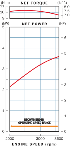honda-gx160-power-curve.gif