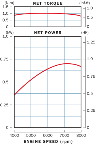 honda-gx25-power-curve.gif