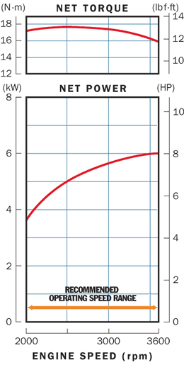 honda-gx270-power-curve.gif