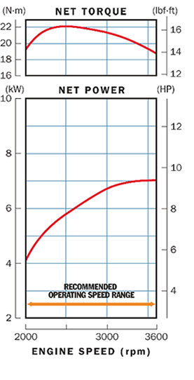 honda-gx340-power-curve.gif
