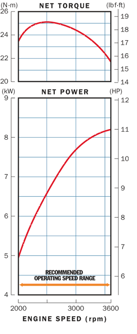 honda-gx390-power-curves.gif