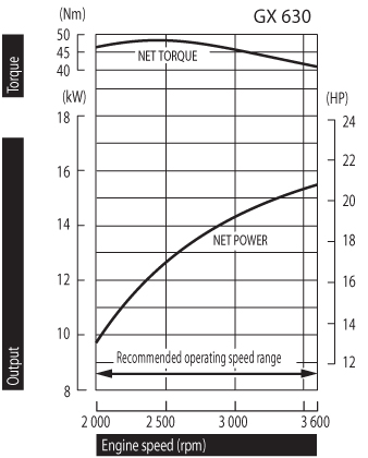 honda-gx630-power-curve.jpg