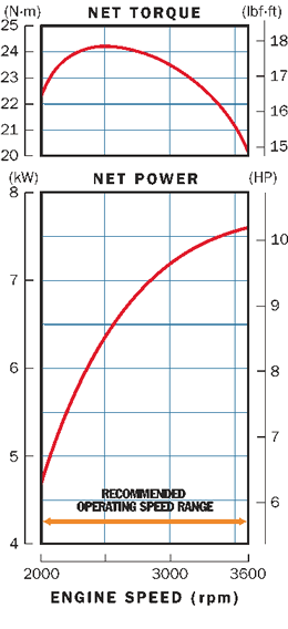 Honda Engine GXV390 Vertical shaft - Genpower