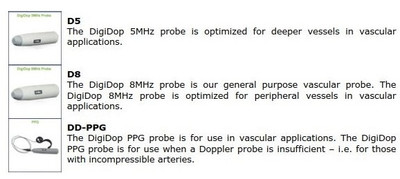 Newman XD Vascular Doppler Ultrasound Probes