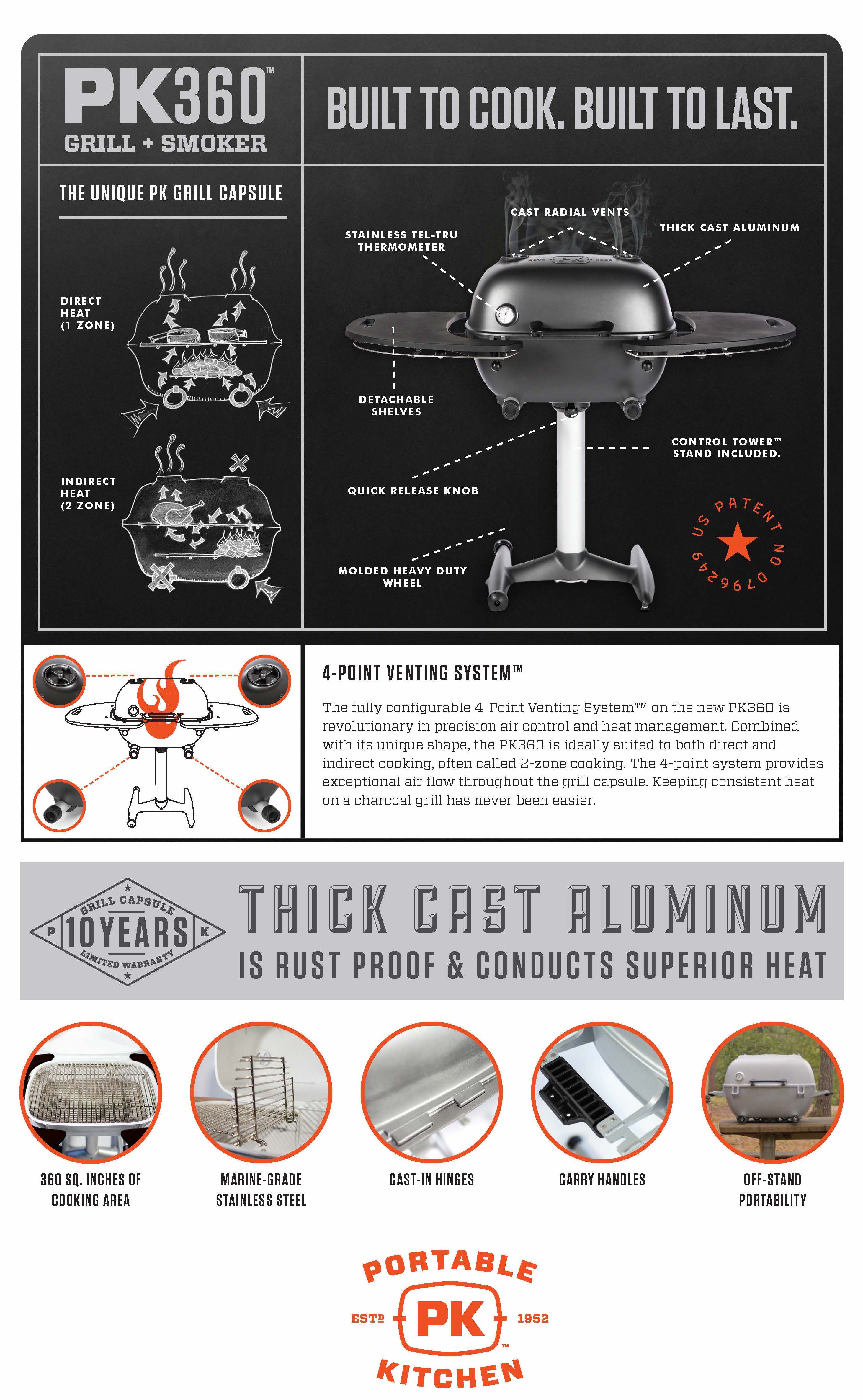 The New Graphite Pk360 Grill Smoker