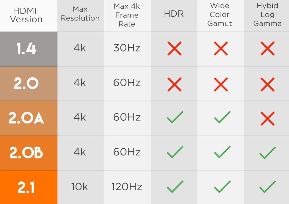 Hdmi Versions Chart