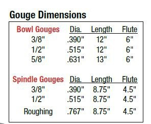 1/2 Bowl Gouge - Fingernail Grind - Shaft Size .515