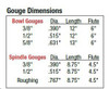 Gouge Dimensions Chart