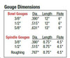 Bowl Gouge Dimensions