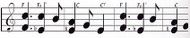 Music Notes Standard Rollograph
