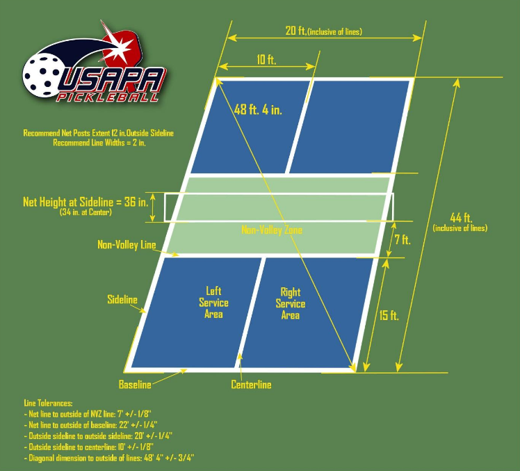 Everything You Need To Know About Pickleball Courts and Equipment All
