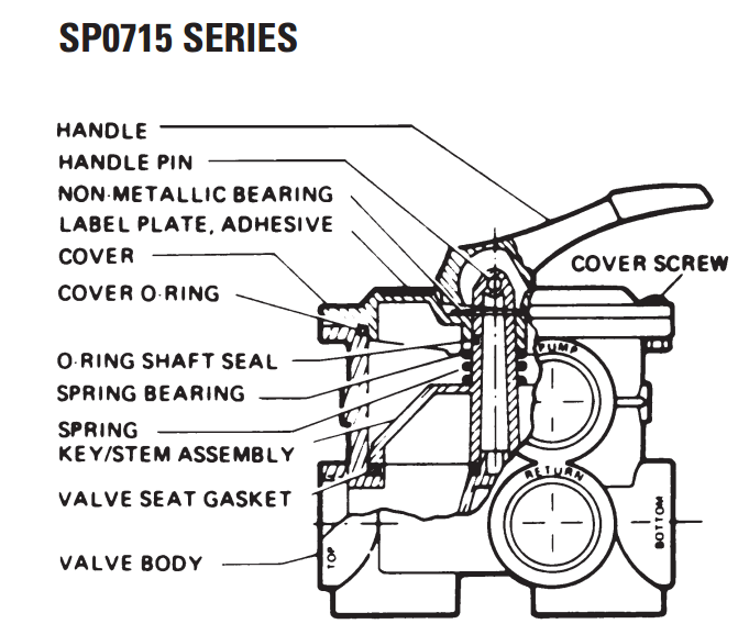 hayward-sp0715-sp0716-50mm-variflo-valves.png