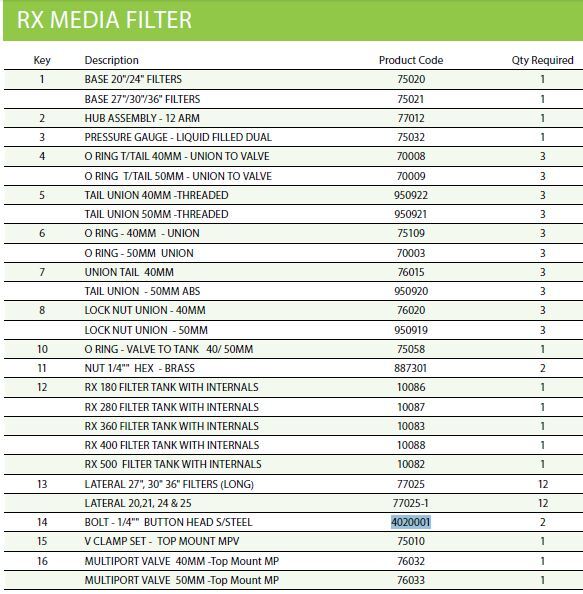 hurlcon-rx-filter-parts-list.jpg