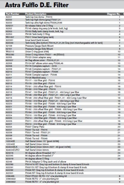 waterco-astra-fulflo-de-filter-parts-list.jpg