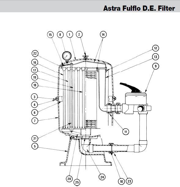 waterco-astra-fulflo-de-filter.jpg