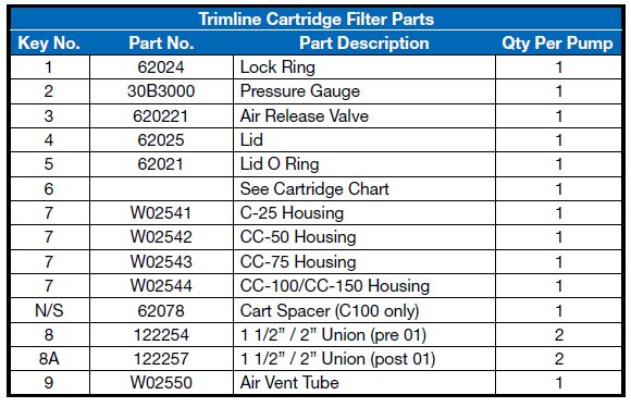 waterco-trimline-cartridge-spare-parts-list.jpg