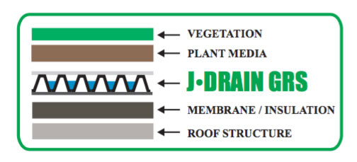 J-Drain Grs50 Green Roof Drain System - 4 Feet Wide x 50 Feet Roll, from J-Drain, JDR Enterprises