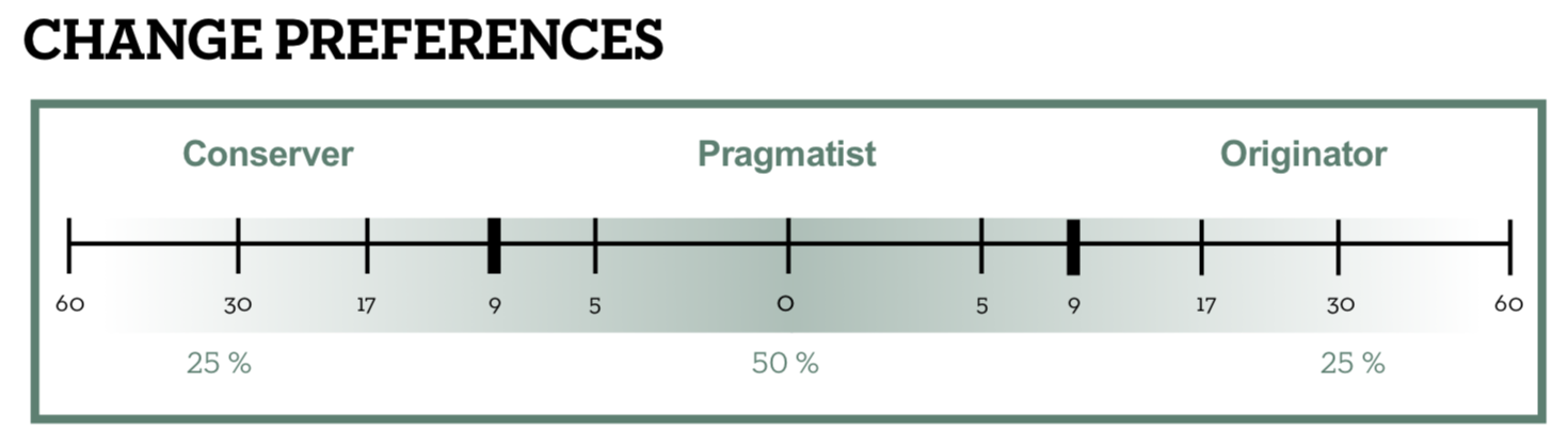 change-style-indicator-preferences.png