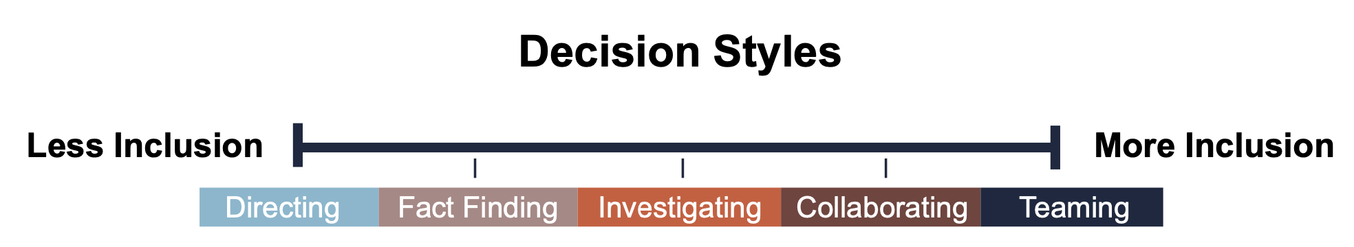 decision-making-styles.png