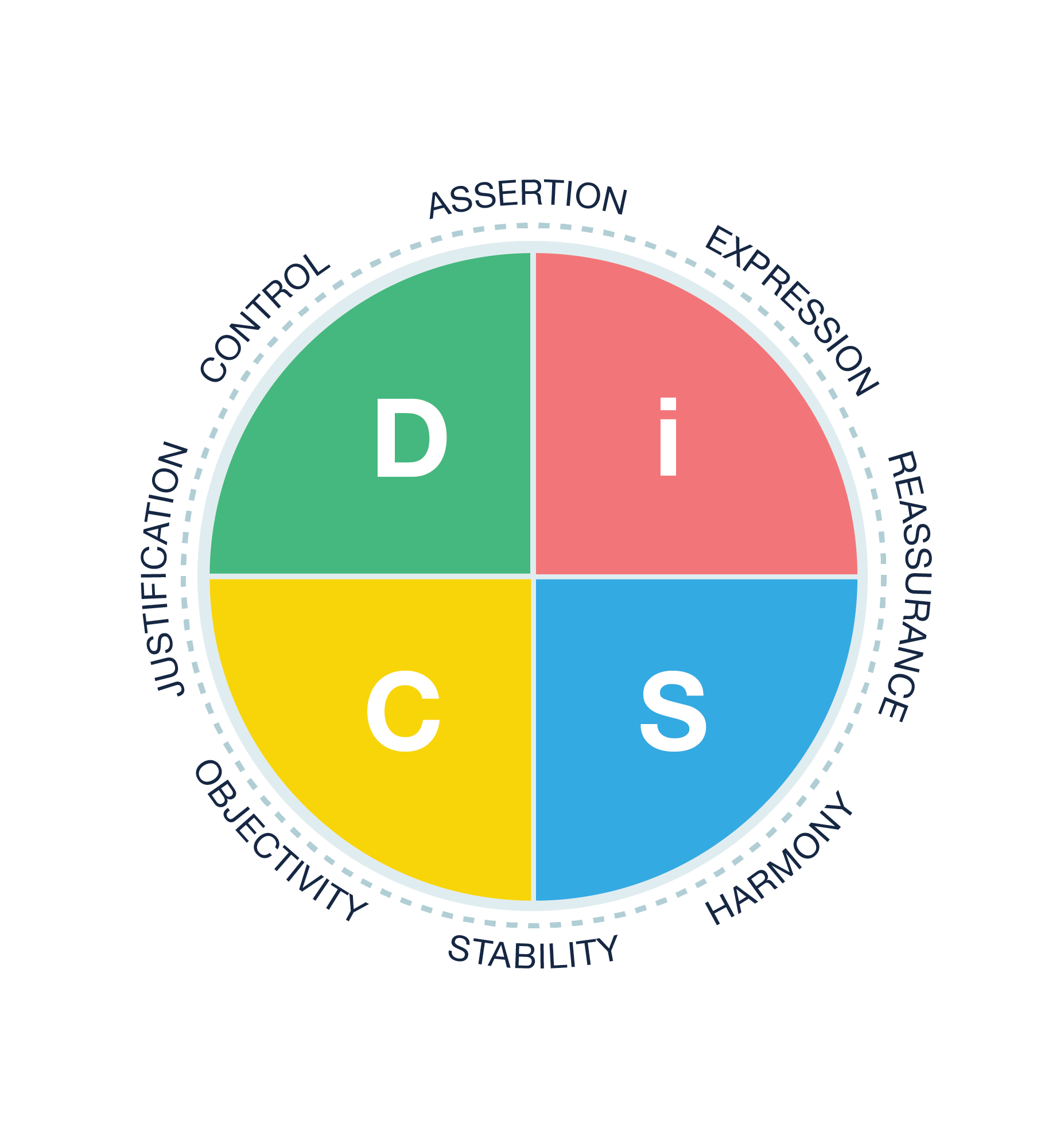 disc-map.png