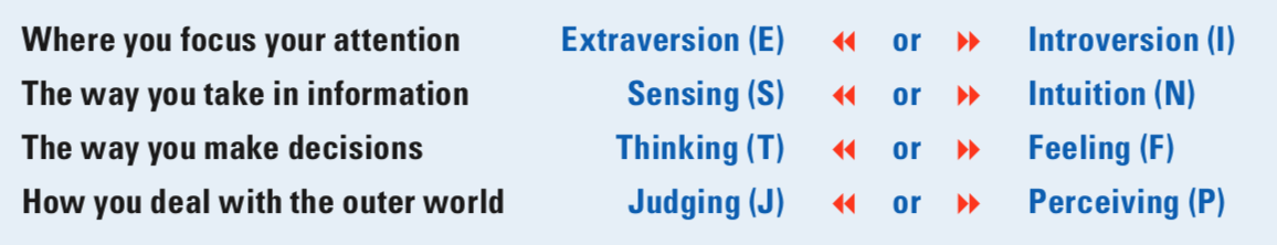 mbti-measures.png