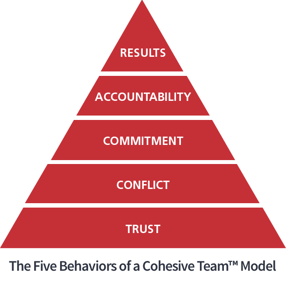 model-in-pyramid-fivebehaviors.png