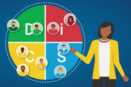 DiSC Workplace Catalyst Training