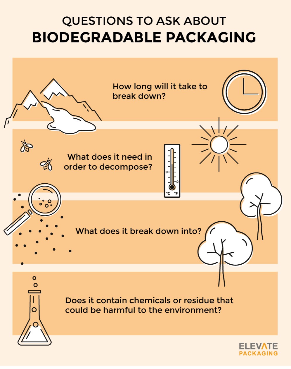biodegradable packaging - questions to ask